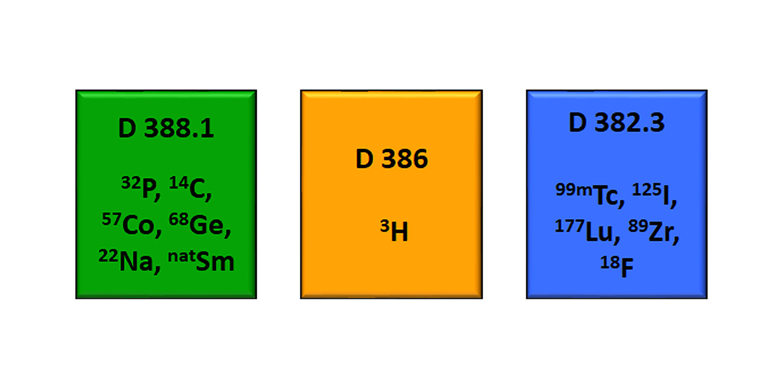 Enlarged view: Overview of the three different labs D388.1, D386 and D382.3 with the different isotopes that can be used in these rooms